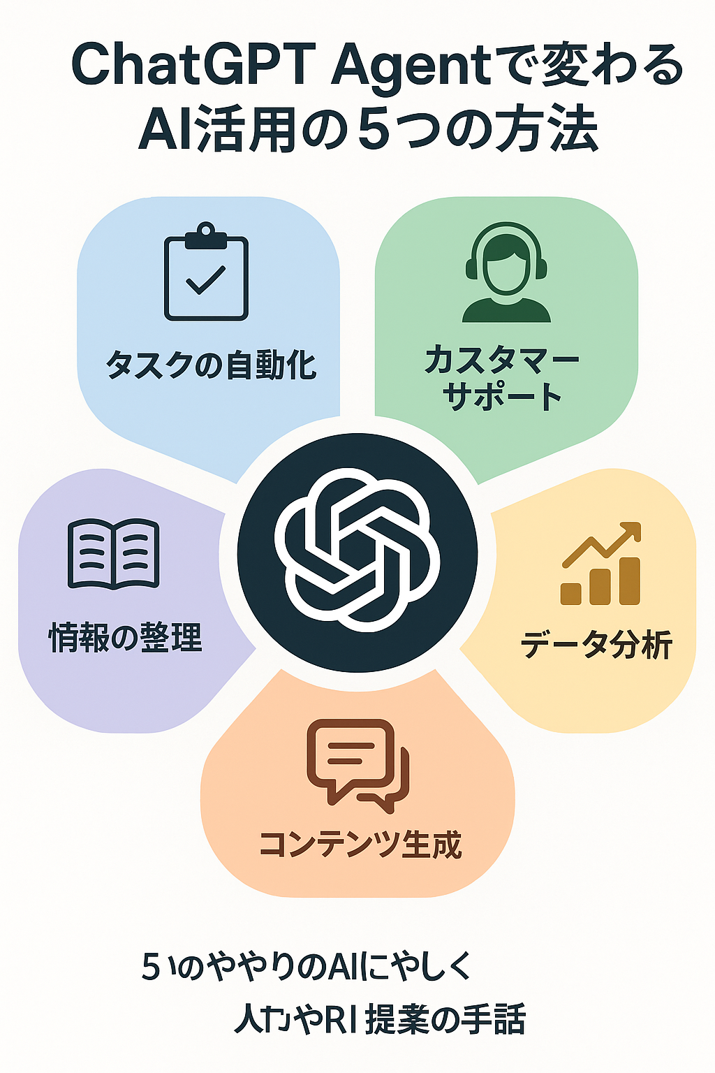 ChatGPT Agentで変わるAI活用の5つの方法