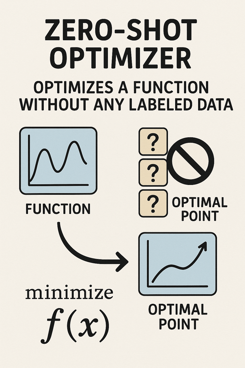 Zero-shot Optimizerとは？