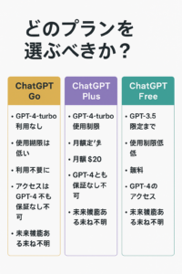 ChatGPT Go vs ChatGPT Plus vs ChatGPT Free: どのプランを選ぶべきか？
