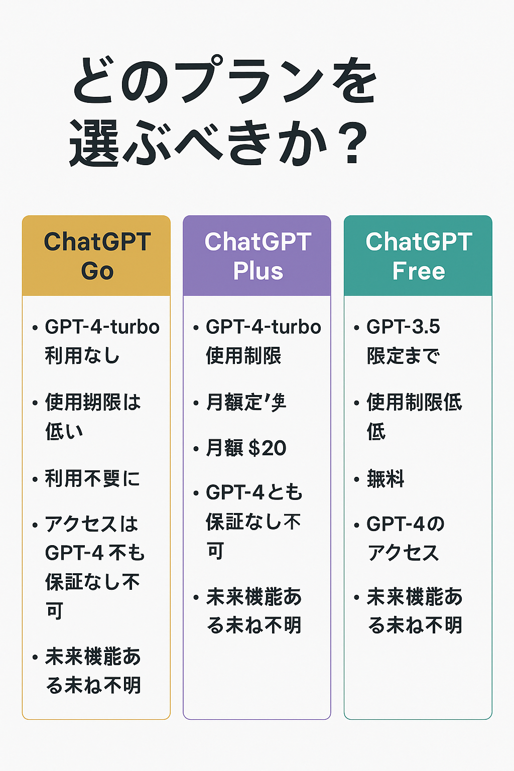 ChatGPT Go vs ChatGPT Plus vs ChatGPT Free: どのプランを選ぶべきか？