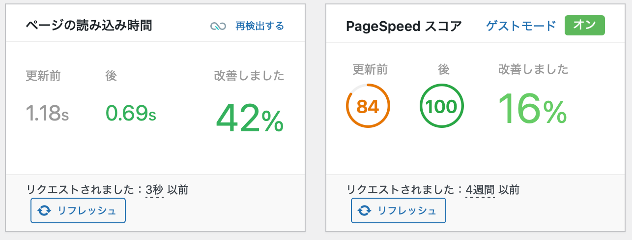 ライトスピードによるページスピードスコア