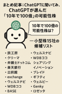 まとめ記事：ChatGPTに聞いてみた、ChatGPTが選んだ「10年で100倍」の可能性株 ─ 小型米国株15社の候補リスト 画像は生成AI作成