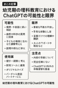まとめ記事：幼児期の理科教育におけるChatGPTの可能性と限界