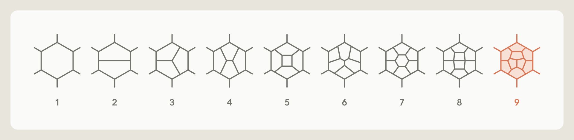 Claudeが計算した9ループ散乱振幅のイメージ図