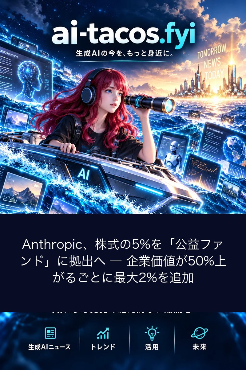 Anthropic、株式の5%を「公益ファンド」に拠出へ ― 企業価値が50%上がるごとに最大2%を追加