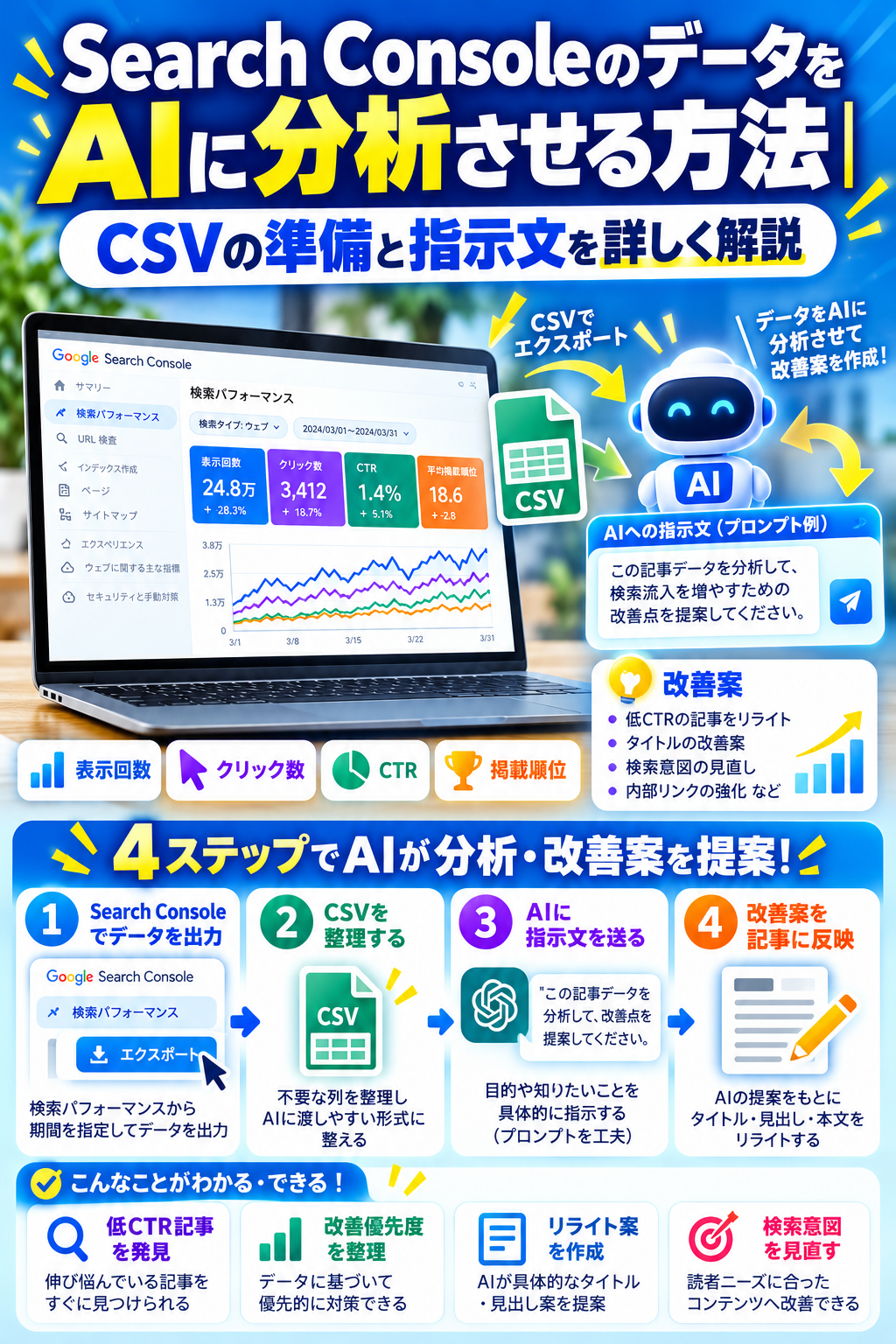Search ConsoleのデータをAIに分析させる方法｜CSVの準備と指示文を詳しく解説
